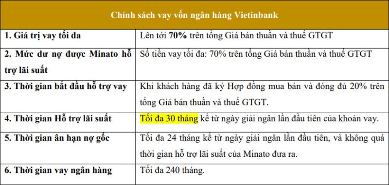 phuong-an-3-ho-tro-vay-von-ngan-hang-vietinbank
