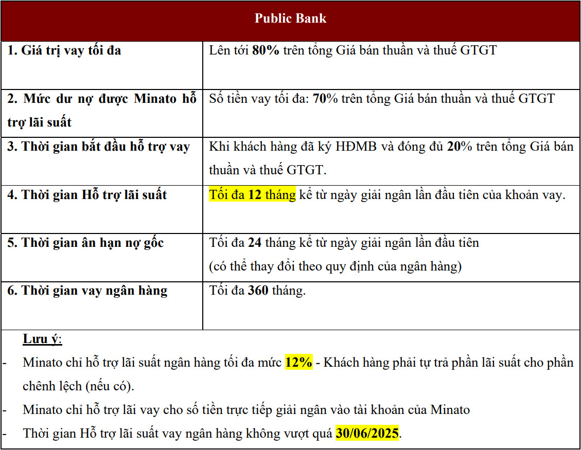 chinh-sach-ho-tro-vay-von-tai-ngan-hang-public-bank