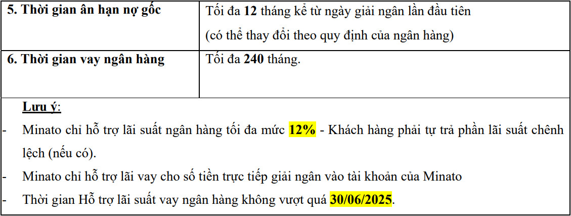 chinh-sach-ho-tro-vay-von-tai-ngan-hang-mb-bank