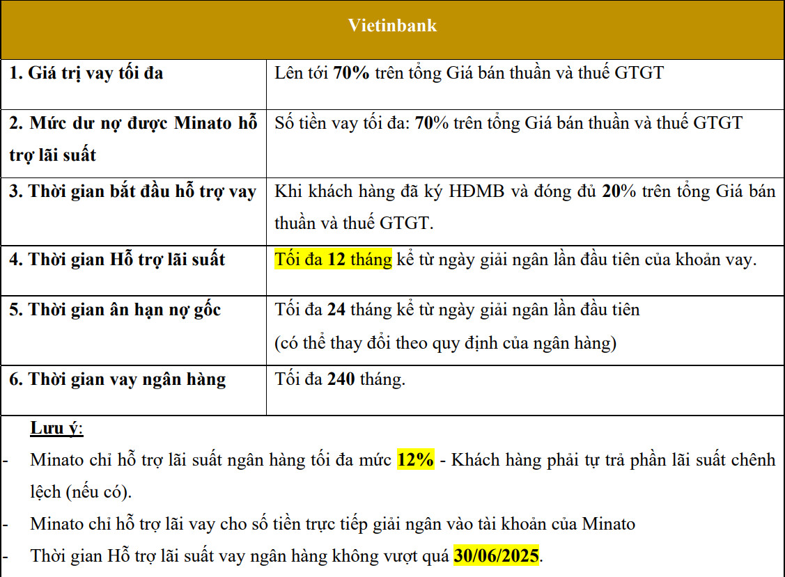 chinh-sach-ho-tro-vay-von-tai-ngan-hang-vietin-bank